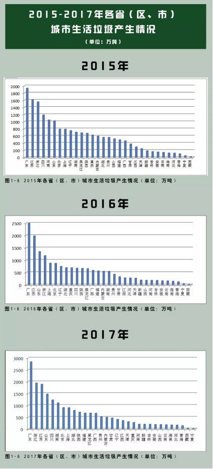 垃圾分類處理迫在眉睫，引進三盛有機垃圾處理器是關(guān)鍵